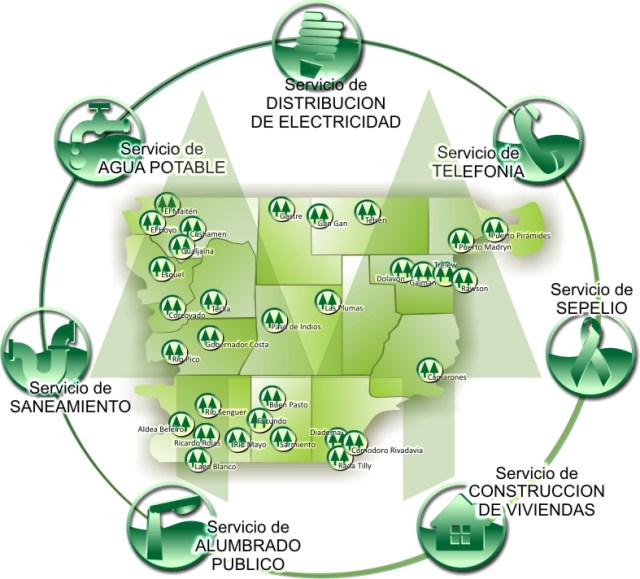 Servicios Públicos brindados por Cooperativas en la Provincia del Chubut, Argentina.